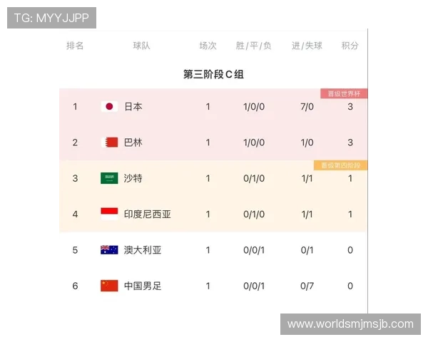 男足世界杯2026亚洲区赛程最新动态，比赛时间和赛程安排详解