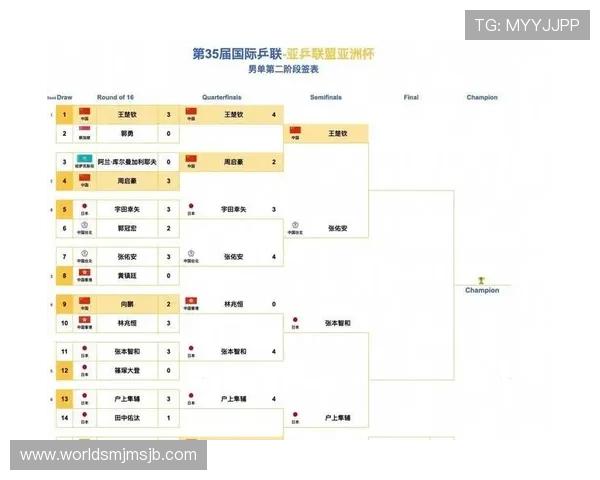 2024年世界杯赛程表全景解析，助你轻松掌握每场比赛的时间、对阵双方及直播渠道
