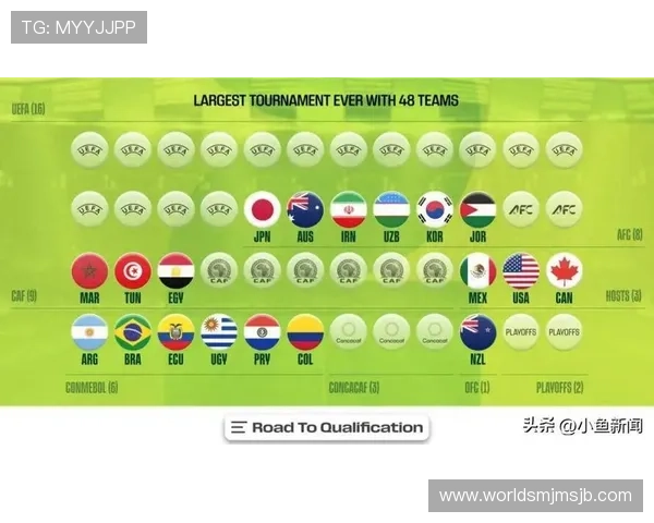 2026年世界杯亚洲8.5名额分配方案及各参赛队伍晋级前景分析