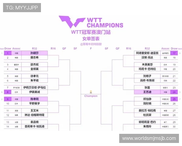 2026年世界杯决赛圈赛制改革背景分析及新赛制对足球运动发展的推动作用