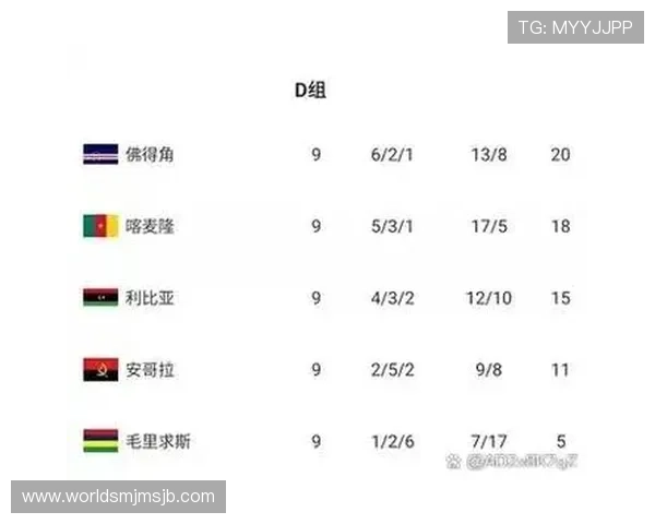 2026年世界杯名额分配方案全面解读各大洲参赛名额变化趋势