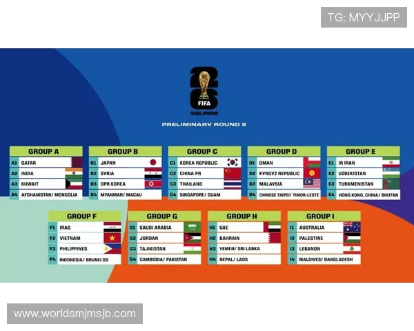 2026年世界杯分组规则变化及影响分析助你理解赛事公平性与竞争格局