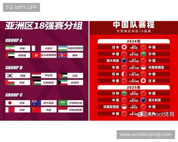 2026年世界杯晋级规则变化对亚洲和非洲球队晋级路径的具体影响解读 2026年世界杯晋级规则变化对亚洲和非洲球队晋级路径的具体影响解读