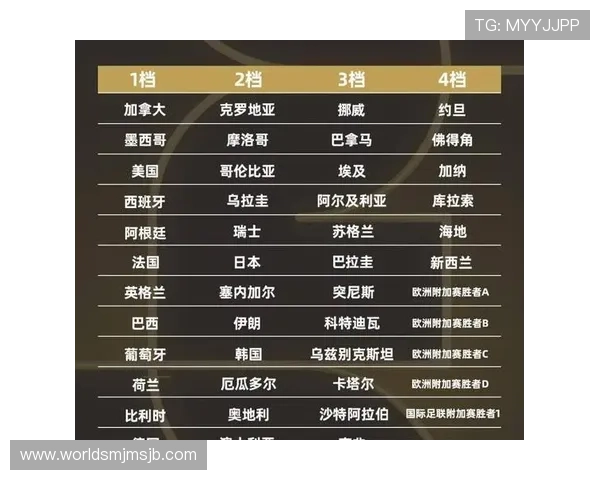 2026年世界杯小组赛晋级规则全面解读与实战指南