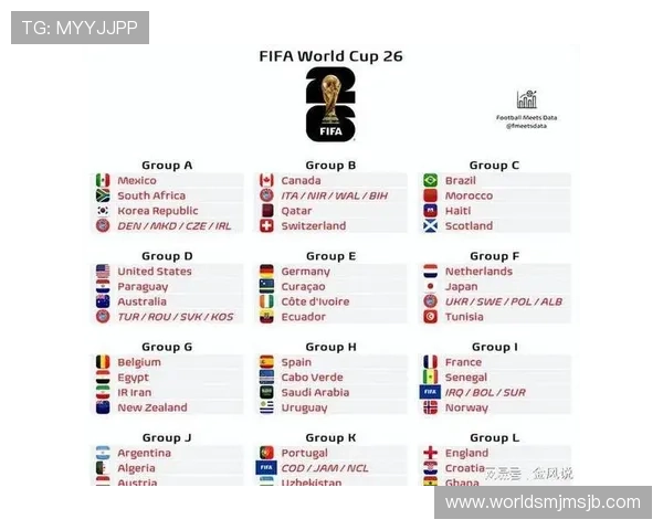 2026年世界杯赛程小组赛对阵表完整公布及比赛时间详细介绍 2026年世界杯赛程小组赛对阵表完整公布及比赛时间详细介绍