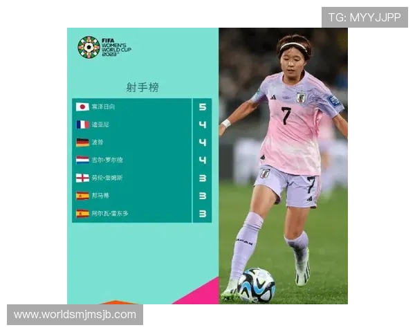 世界杯历史最佳射手榜排名持续更新,最新数据及排名趋势分析 世界杯历史最佳射手榜排名持续更新,最新数据及排名趋势分析