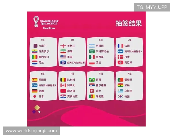 世界杯抽签结果对各国球队的影响：分析晋级形势与战术调整建议
