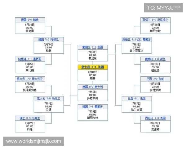 世界杯预选赛欧洲赛程最新安排及详细时间表解析帮助你掌握每场比赛的具体时间和地点