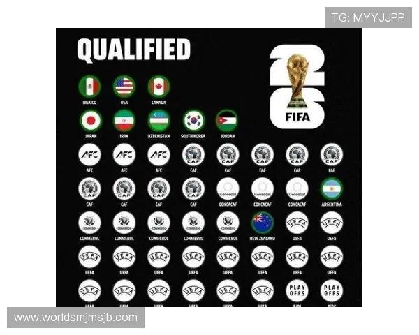 2026年世界杯48支球队名单完整版，涵盖各国队伍的历史战绩和晋级情况分析
