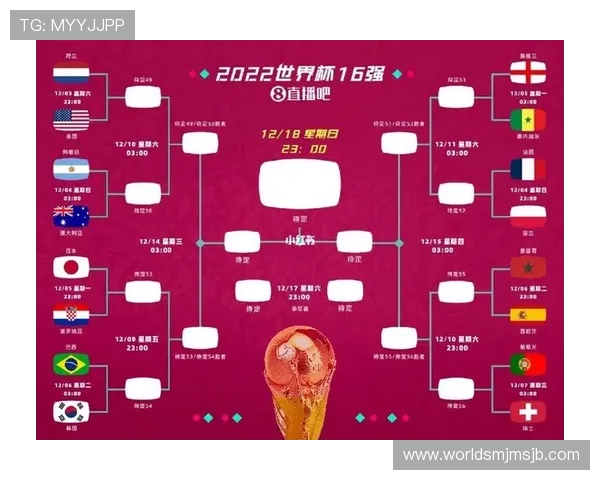 2026年世界杯决赛圈分组抽签后各组实力对比与晋级概率全面分析 2026年世界杯决赛圈分组抽签后各组实力对比与晋级概率全面分析
