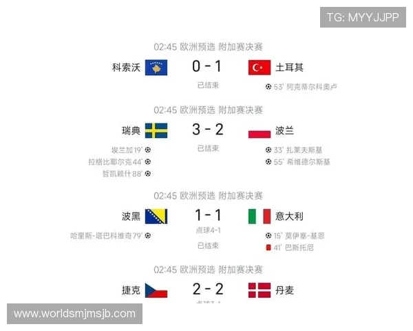 2026年世界杯赛制规则图解详解各阶段比赛规则与晋级条件一目了然