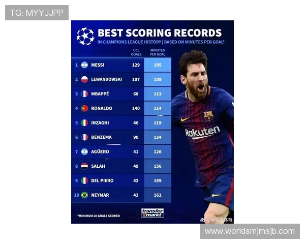 梅西世界杯进球与助攻数据分析，揭示他成为历史最佳的原因