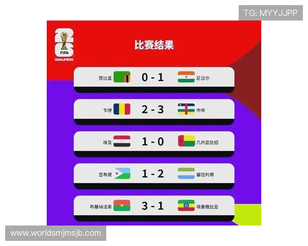 最新2026世界杯名额分配详细解析及各大洲晋级规则介绍