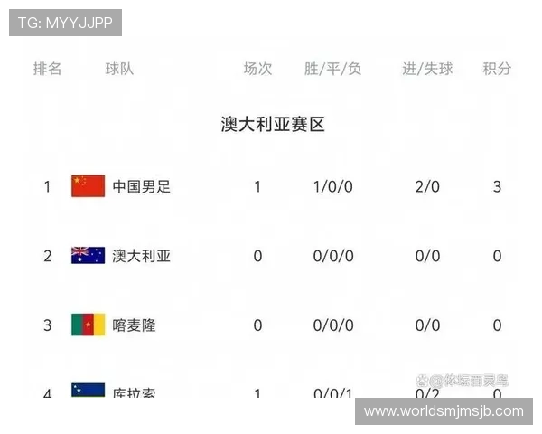 最新世界杯最强球队排名榜单，详细分析各大强队的实力和潜在夺冠机会