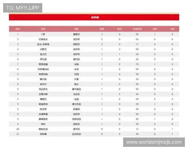 深入了解世界杯欧洲区预选赛积分榜排名变化对各队晋级前景的影响分析
