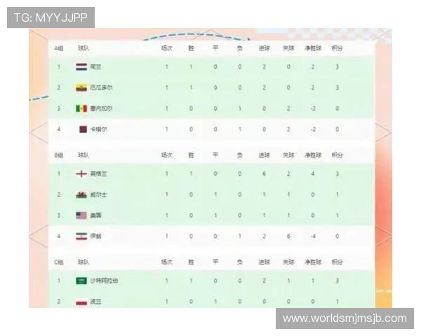 美加墨世界杯出线球队名单完整汇总及未来比赛展望