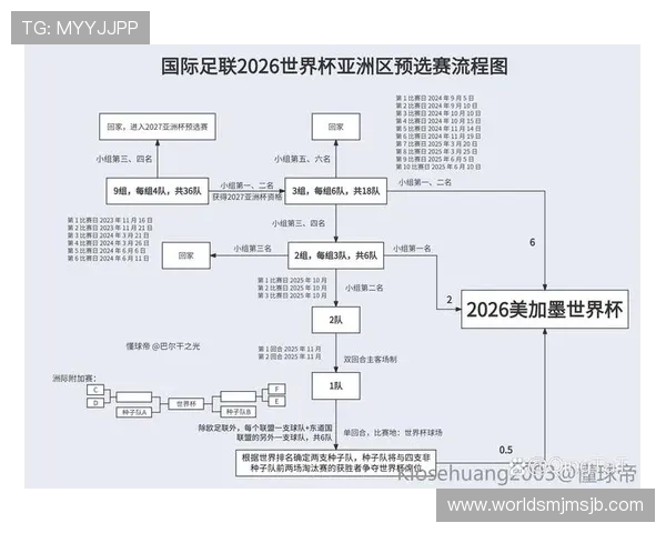 2026年世界杯亚洲区预选赛赛程表全攻略，助你提前了解比赛时间和晋级路径