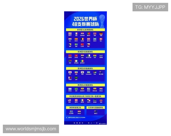 2026年世界杯北京时间赛程全解，助你轻松掌握比赛时间安排