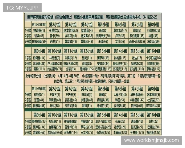 2026年世界杯抽签分档详细解析及最新预测指南