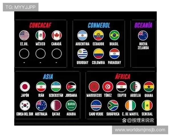 2026年世界杯比赛时间安排详细解析及时差影响指南 2026年世界杯比赛时间安排详细解析及时差影响指南