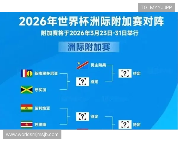 2026年世界杯淘汰赛对阵图完整公布及各阶段比赛时间安排指南