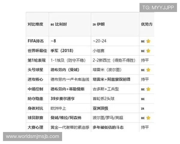 2026年世界杯比利时与伊朗比赛比分竞猜规则及赛前分析与预测方案