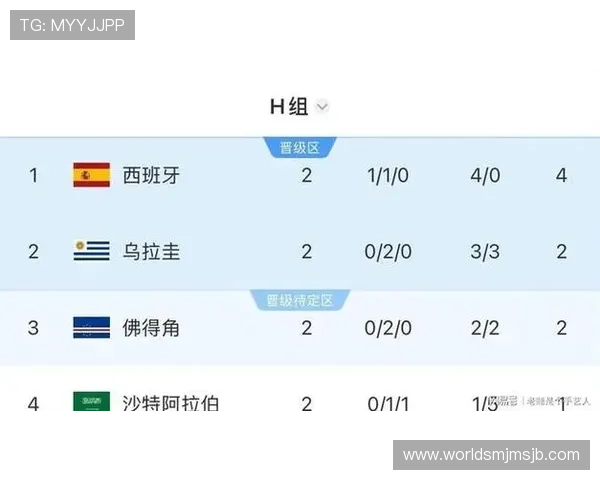 世界杯乌拉圭与西班牙比赛中双方的进球概率及比赛结果预测报告