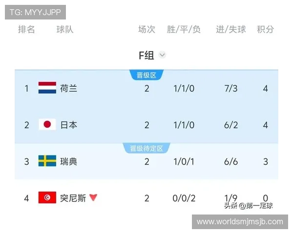 2026年世界杯突尼斯队出线几率分析与荷兰队晋级可能性详解