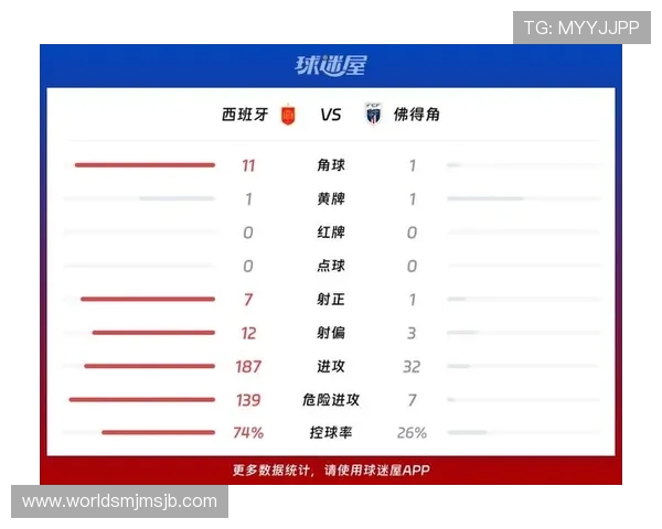 世界杯西班牙对阵佛得角赛前详细分析与比赛关键看点全面解析 世界杯西班牙对阵佛得角赛前详细分析与比赛关键看点全面解析