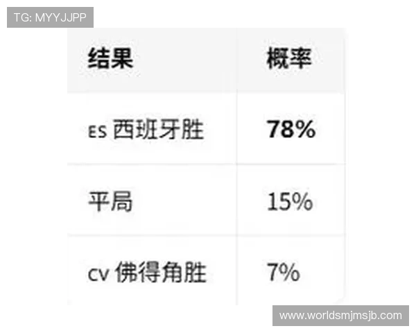 世界杯西班牙VS佛得角比赛体彩规则最新更新,投注流程与赔率分析全方位介绍 世界杯西班牙VS佛得角比赛体彩规则最新更新,投注流程与赔率分析全方位介绍